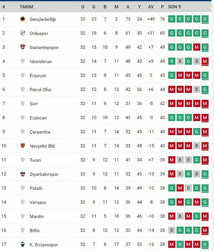 %20Lig%20Puan%20Cetveli%201988-1989