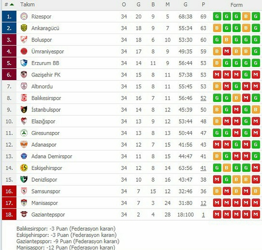 %20Lig%20Puan%20Cetveli%20(2017-2018)