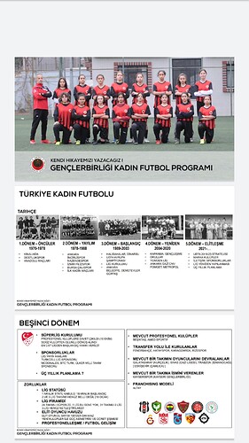 GB Kadın Futbol Programı s.1