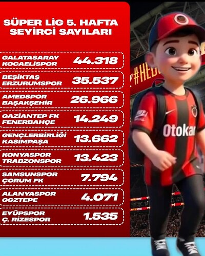görüntü