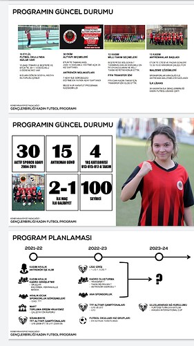 GB Kadın Futbol Programı s.4